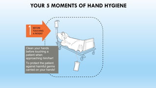 YOUR 5 MOMENTS OF HAND HYGIENE
Clean your hands
before touching a
patient when
approaching him/her!
To protect the patient
against harmful germs
carried on your hands!
 