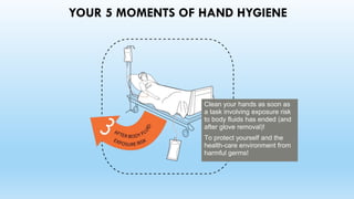 YOUR 5 MOMENTS OF HAND HYGIENE
Clean your hands as soon as
a task involving exposure risk
to body fluids has ended (and
after glove removal)!
To protect yourself and the
health-care environment from
harmful germs!
 