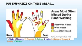 PUT EMPHASIZE ON THESE AREAS…
1. Webs of fingers, 2. Thumbs, 3. Palms, 4. Nails, 5. Backs of fingers &
hands, 6. Wrists
 