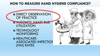 HOW TO MEASURE HAND HYGIENE COMPLIANCE?
■ DIRECT OBSERVATION
OF PRACTICE
■ ALCOHOL HAND RUB
UTILIZATION
■ TECHNOLOGY
MONITORING
■ HEALTHCARE-
ASSOCIATED INFECTION
(HAI) RATES
 