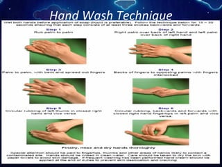 Hand Wash Technique
 