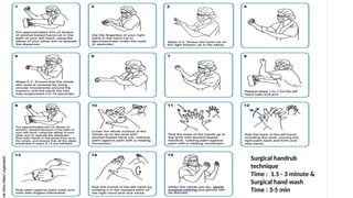 Surgical handrub
technique
Time : 1.5 - 3 minute &
Surgical hand wash
Time : 3-5 min
 