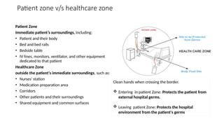 Patient zone v/s healthcare zone
Patient Zone
Immediate patient’s surroundings, including:
• Patient and their body
• Bed and bed rails
• Bedside table
• IV lines, monitors, ventilator, and other equipment
dedicated to that patient
Healthcare Zone
outside the patient's immediate surroundings, such as:
• Nurses' station
• Medication preparation area
• Corridors
• Other patients and their surroundings
• Shared equipment and common surfaces
Clean hands when crossing the border.
 Entering in patient Zone: Protects the patient from
external hospital germs.
 Leaving patient Zone: Protects the hospital
environment from the patient's germs
 