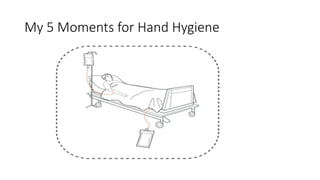 My 5 Moments for Hand Hygiene
 