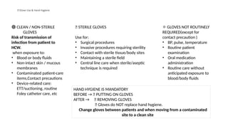 🧤 Glove Use & Hand Hygiene
🟢 CLEAN / NON-STERILE
GLOVES
Risk of transmission of
infection from patient to
HCW.
when exposure to:
• Blood or body fluids
• Non-intact skin / mucous
membranes
• Contaminated patient-care
items,Contact precautions
• Device-related care:
ETT/suctioning, routine
Foley catheter care, etc
🔵 STERILE GLOVES
Use for:
• Surgical procedures
• Invasive procedures requiring sterility
• Contact with sterile tissue/body sites
• Maintaining a sterile field
• Central line care when sterile/aseptic
technique is required
⚪ GLOVES NOT ROUTINELY
REQUIRED(except for
contact precaution )
• BP, pulse, temperature
• Routine patient
examination
• Oral medication
administration
• Routine care without
anticipated exposure to
blood/body fluids
HAND HYGIENE IS MANDATORY
BEFORE → 🧤 PUTTING ON GLOVES
AFTER → 🧤 REMOVING GLOVES
🧤 Gloves do NOT replace hand hygiene.
Change gloves between patients and when moving from a contaminated
site to a clean site
 