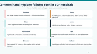 Common hand-hygiene failures seen in our hospitals
The aim of an ICO is not only to find gaps — but to make correct behaviour easy.
Technique
Too fast • missed thumbs/fingertips • insufficient product
Timing
Hand hygiene performed, but not at the correct WHO
Moment
Gloves
Hand hygiene skipped because gloves are worn
Access
ABHR not available at point of care- corrected
Environment
High-touch surfaces not cleaned consistently
Skin
Irritation/dryness leads to avoidance or poor adherence-
few
Behaviour
“I already did it” replaces observation of the actual
moment
Feedback
Audit data collected but not converted into unit-level action
14
 