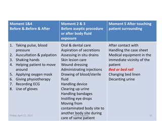 Moment 1&4
Before &.Before & After
Moment 2 & 3
Before aseptic procedure
or after body fluid
exposure
Moment 5 After touching
patient surrounding
1. Taking pulse, blood
pressure
2. Auscultation & palpation
3. Shaking hands
4. Helping patient to move
around
5. Applying oxygen mask
6. Giving physiotherapy
7. Recording ECG
8. Use of gloves
Oral & dental care
Aspiration of secretions
Assessing in situ drains
Skin lesion care
Wound dressing
Administrating injections
Drawing of blood/sterile
fluid
Handling device
Clearing up urine
Handling bandages
Instilling eye drops
Moving from
contaminated body site to
another body site during
care of same patient
After contact with
Handling the case sheet
Medical equipment in the
immediate vicinity of the
patient
Bed or bed rail
Changing bed linen
Decanting urine
Friday, April 21, 2023 Hand Hygiene 17
 