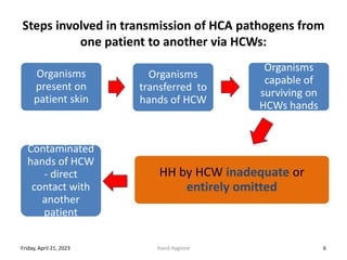 Steps involved in transmission of HCA pathogens from
one patient to another via HCWs:
Friday, April 21, 2023 Hand Hygiene 6
Organisms
present on
patient skin
Organisms
transferred to
hands of HCW
Organisms
capable of
surviving on
HCWs hands
HH by HCW inadequate or
entirely omitted
Contaminated
hands of HCW
- direct
contact with
another
patient
 