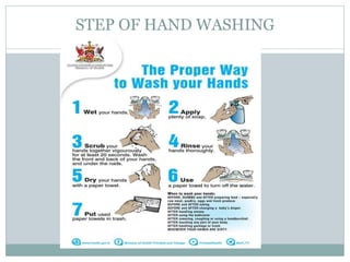 STEP OF HAND WASHING
 
