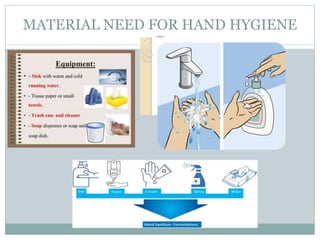 MATERIAL NEED FOR HAND HYGIENE
 