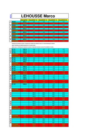 MENU



                              LEHOUSSE Marco
                             RatingDGD            HandiDGD 18             HandiDGD 15              HandiDGD 12      HandiDGD 09
1 RDGD                           991,0                  0,9                     0,8                      0,6              0,5
  MOYENNE                        991,0                  0,9                     0,8                      0,6              0,5
2 RDGD                           991,0                  0,9                     0,8                      0,6              0,5
  MOYENNE                        991,0                  0,9                     0,8                      0,6              0,5
3 RDGD                           991,0                  0,9                     0,8                      0,6              0,5
  MOYENNE                        991,0                  0,9                     0,8                      0,6              0,5
4 RDGD                           991,0                  0,9                     0,8                      0,6              0,5
  MOYENNE                        991,0                  0,9                     0,8                      0,6              0,5
5 RDGD                           991,0                  0,9                     0,8                      0,6              0,5
  MOYENNE                        991,0                  0,9                     0,8                      0,6              0,5
6 RDGD                           991,0                  0,9                     0,8                      0,6              0,5
  MOYENNE                        991,0                  0,9                     0,8                      0,6              0,5
       Pendant les 6 premiers rounds, la moyenne est chaque fois réalisée et donc un nouvel Handicap est calculé.

       Après l'Handicap est stabilisé pendant les 3 rounds suivant.

       Après ceux-ci, l'handicap est recalculé en prenant compte des 6 derniers rounds. Puis stabilisé 3 rounds…

 7 R1 H1                          1007,9                   -0,8                    -0,7                     -0,5        -0,4
 8 R2 H1                          1037,5                   -3,8                    -3,1                     -2,5        -1,9
 9 R1 H2                          1029,0                   -2,9                    -2,4                     -1,9        -1,5
   MOYENNE                        1007,9                   -0,8                    -0,7                     -0,5        -0,4
   CORRECTION                     1007,9                   -0,8                    -0,7                     -0,5        -0,4
10 R2 H2                          1041,5                   -4,2                    -3,5                     -2,8        -2,1
11 R1 H3                          1024,8                   -2,5                    -2,1                     -1,7        -1,2
12 R2 H3                          992,6                    0,7                     0,6                      0,5         0,4
   MOYENNE                        1022,2                   -2,2                    -1,9                     -1,5        -1,1
   CORRECTION                     1022,2                   -2,2                    -1,9                     -1,5        -1,1
13 R1 H4                          1064,9                   -6,5                    -5,4                     -4,3        -3,2
14 R2 H4                          1011,6                   -1,2                    -1,0                     -0,8        -0,6
15 R1 H5                          1051,5                   -5,2                    -4,3                     -3,4        -2,6
   MOYENNE                        1031,2                   -3,1                    -2,6                     -2,1        -1,6
   CORRECTION                     1031,2                   -3,1                    -2,6                     -2,1        -1,6
16 R2 H5                          974,0                    2,6                     2,2                      1,7         1,3
17 R1 H8                          1006,1                   -0,6                    -0,5                     -0,4        -0,3
18 R2 H8                          1027,9                   -2,8                    -2,3                     -1,9        -1,4
   MOYENNE                        1022,7                   -2,3                    -1,9                     -1,5        -1,1
   CORRECTION                     1026,9                   -2,7                    -2,2                     -1,8        -1,3
19 R1 HF                          1000,2                   0,0                     0,0                      0,0         0,0
20                                                        100,0                    83,3                     66,7        50,0
21                                                        100,0                    83,3                     66,7        50,0
   MOYENNE                         668,0                   33,2                    27,7                     22,1        16,6
   CORRECTION                      845,4                   15,5                    12,9                     10,3        7,7
22                                                        100,0                    83,3                     66,7        50,0
23                                                        100,0                    83,3                     66,7        50,0
24                                                        100,0                    83,3                     66,7        50,0
   MOYENNE                         166,7                   83,3                    69,4                     55,6        41,7
   CORRECTION                      417,4                   58,3                    48,6                     38,8        29,1
25                                                        100,0                    83,3                     66,7        50,0
26                                                        100,0                    83,3                     66,7        50,0
27                                                        100,0                    83,3                     66,7        50,0
   MOYENNE                          0,0                   100,0                    83,3                     66,7        50,0
   CORRECTION                       83,4                   91,7                    76,4                     61,1        45,8
28                                                        100,0                    83,3                     66,7        50,0
29                                                        100,0                    83,3                     66,7        50,0
30                                                        100,0                    83,3                     66,7        50,0
   MOYENNE                           0,0                  100,0                    83,3                     66,7        50,0
   CORRECTION                        0,0                  100,0                    83,3                     66,7        50,0
31                                                        100,0                    83,3                     66,7        50,0
32                                                        100,0                    83,3                     66,7        50,0
33                                                        100,0                    83,3                     66,7        50,0
   MOYENNE                           0,0                  100,0                    83,3                     66,7        50,0
   CORRECTION                        0,0                  100,0                    83,3                     66,7        50,0
 