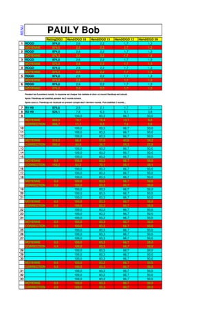 MENU


                              PAULY Bob
                             RatingDGD             HandiDGD 18             HandiDGD 15              HandiDGD 12     HandiDGD 09
1 RDGD                           974,0                  2,6                     2,2                      1,7             1,3
  MOYENNE                        974,0                  2,6                     2,2                      1,7             1,3
2 RDGD                           974,0                  2,6                     2,2                      1,7             1,3
  MOYENNE                        974,0                  2,6                     2,2                      1,7             1,3
3 RDGD                           974,0                  2,6                     2,2                      1,7             1,3
  MOYENNE                        974,0                  2,6                     2,2                      1,7             1,3
4 RDGD                           974,0                  2,6                     2,2                      1,7             1,3
  MOYENNE                        974,0                  2,6                     2,2                      1,7             1,3
5 RDGD                           974,0                  2,6                     2,2                      1,7             1,3
  MOYENNE                        974,0                  2,6                     2,2                      1,7             1,3
6 RDGD                           974,0                  2,6                     2,2                      1,7             1,3
  MOYENNE                        974,0                  2,6                     2,2                      1,7             1,3
       Pendant les 6 premiers rounds, la moyenne est chaque fois réalisée et donc un nouvel Handicap est calculé.

       Après l'Handicap est stabilisé pendant les 3 rounds suivant.

       Après ceux-ci, l'handicap est recalculé en prenant compte des 6 derniers rounds. Puis stabilisé 3 rounds…

7 R1 H9                            974,6                     2,5                     2,1                     1,7        1,3
8 R2 H9                            924,1                     7,6                     6,3                     5,1        3,8
9                                                          100,0                    83,3                     66,7       50,0
   MOYENNE                         803,5                   19,7                     16,4                     13,1        9,8
   CORRECTION                      888,7                    11,1                     9,3                     7,4        5,6
10                                                         100,0                    83,3                     66,7       50,0
11                                                         100,0                    83,3                     66,7       50,0
12                                                         100,0                    83,3                     66,7       50,0
   MOYENNE                         316,5                   68,4                     57,0                     45,6       34,2
   CORRECTION                      560,0                    44,0                    36,7                     29,3       22,0
13                                                         100,0                    83,3                     66,7       50,0
14                                                         100,0                    83,3                     66,7       50,0
15                                                         100,0                    83,3                     66,7       50,0
   MOYENNE                          0,0                    100,0                    83,3                     66,7       50,0
   CORRECTION                      158,2                    84,2                    70,1                     56,1       42,1
16                                                         100,0                    83,3                     66,7       50,0
17                                                         100,0                    83,3                     66,7       50,0
18                                                         100,0                    83,3                     66,7       50,0
   MOYENNE                           0,0                   100,0                    83,3                     66,7       50,0
   CORRECTION                        0,0                   100,0                    83,3                     66,7       50,0
19                                                         100,0                    83,3                     66,7       50,0
20                                                         100,0                    83,3                     66,7       50,0
21                                                         100,0                    83,3                     66,7       50,0
   MOYENNE                           0,0                   100,0                    83,3                     66,7       50,0
   CORRECTION                        0,0                   100,0                    83,3                     66,7       50,0
22                                                         100,0                    83,3                     66,7       50,0
23                                                         100,0                    83,3                     66,7       50,0
24                                                         100,0                    83,3                     66,7       50,0
   MOYENNE                           0,0                   100,0                    83,3                     66,7       50,0
   CORRECTION                        0,0                   100,0                    83,3                     66,7       50,0
25                                                         100,0                    83,3                     66,7       50,0
26                                                         100,0                    83,3                     66,7       50,0
27                                                         100,0                    83,3                     66,7       50,0
   MOYENNE                           0,0                   100,0                    83,3                     66,7       50,0
   CORRECTION                        0,0                   100,0                    83,3                     66,7       50,0
28                                                         100,0                    83,3                     66,7       50,0
29                                                         100,0                    83,3                     66,7       50,0
30                                                         100,0                    83,3                     66,7       50,0
   MOYENNE                           0,0                   100,0                    83,3                     66,7       50,0
   CORRECTION                        0,0                   100,0                    83,3                     66,7       50,0
31                                                         100,0                    83,3                     66,7       50,0
32                                                         100,0                    83,3                     66,7       50,0
33                                                         100,0                    83,3                     66,7       50,0
   MOYENNE                           0,0                   100,0                    83,3                     66,7       50,0
   CORRECTION                        0,0                   100,0                    83,3                     66,7       50,0
 