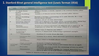 1. Stanford-Binet general intelligence test (Lewis Terman 1916)
 