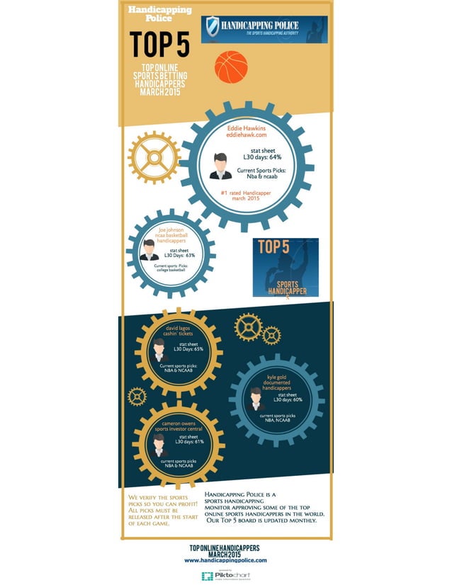 Handicapping Police Top 5 Sports Betting Experts March 2015 PDF