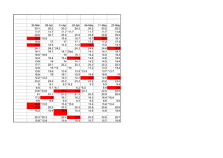 30-Mar 06-Apr 13-Apr 20-Apr 04-May 11-May 25-May
20.1 20.2 20.2 20.2 20.2 20.2 20.2
11.7 11.7 11.7 *11.7 11.7 11.7 11.8
25.6 25.7 25.8 25.8 25.8 25.8 25.9
15.5 *15.5 15.6 15.7 15.7 15.1 15.1
16.9 17 17 17.1 17.2 17.2 17.3
14.5 14.5 14.5 14.6 13.1 13.2 13.3
24.1 24.2 *24.2 24.3 24.4 24.4 24.5
14.1 14.1 14.1 Disq 14.1 14.1 14.1
18.9 *18.9 19 19.1 19.2 19.3 19.3
14.4 14.4 14.4 14.5 14.6 14.6 14.6
13.9 14 14 14.1 14.3 14.3 14.4
17.7 20.1 20.2 20.3 20.3 20.3 20.3
12.9 13 *13 *13 13.2 13.3 13.4
13.6 13.6 13.6 13.6 *13.6 13.7 *13.7
18.9 19 19.1 18.8 18.9 18.9 19
12.2 *12.2 12.3 12.4 12.5 12.5 12.2
23.2 23.2 23.2 23.2 23.2 23.2 23.2
9 9.1 9.2 *9.2 9.3 9.3 9.4
6.5 6.1 *6.1 6.2 *6.3 6.4 6.5
23.6 *23.6 22.4 22.5 *22.5 22.5 22.6
21 21.1 21.2 21.3 20.5 20.5 20.6
17.2 16 16.1 16.2 16.3 16.4 *16.4
9.8 9.8 9.9 9.5 9.6 9.6 9.6
15.5 *15.5 15.6 *15.6 15.4 15.4 *15.4
20.5 20.5 20.5 20.5 20.6 20.6 20.6
10.3 10.4 10.5 10.5 10.6 10.6 10.6
20.3 *20.3 20.4 20.5 20.6 20.6 20.7
10.8 *10.8 10.8 10.9 10.7 10.7 10.8
 
