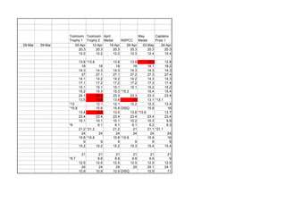 Toolroom Trophy 1 
Toolroom Trophy 2 
April Medal 
NSPCC 
May Medal 
Captains Prize 1 
29-Mar 
29-Mar 
05-Apr 
12-Apr 
19-Apr 
26-Apr 
03-May 
24-Apr 
20.3 
20.3 
20.3 
20.3 
20.3 
20.3 
12.2 
12.2 
12.2 
12.3 
12.4 
12.4 
13.8 
*13.8 
13.8 
13.9 
12.7 
12.8 
18 
18 
18 
18 
18.1 
18.2 
14.3 
14.3 
14.3 
14.3 
14.3 
14.3 
27 
27.1 
27.1 
27.2 
27.3 
27.4 
14.1 
14.2 
14.2 
14.2 
14.3 
14.3 
17.1 
17.2 
17.2 
17.2 
17.3 
17.4 
15.1 
15.1 
15.1 
15.1 
15.2 
15.2 
15.2 
15.3 
15.3 
*15.3 
15.4 
15.4 
24.1 
23.3 
23.3 
23.3 
23.3 
23.4 
13.5 
13.6 
13.6 
13 
13.1 
*13.1 
*12 
12.1 
12.1 
12.2 
12.3 
12.4 
*15.8 
15.8 
15.8 
DISQ 
15.9 
16 
13.4 
13.5 
13.5 
13.6 
*13.6 
13.7 
23.4 
23.4 
23.4 
23.4 
23.4 
23.4 
10.1 
10.1 
10.1 
10.2 
10.3 
9.9 
*6 
6.1 
6.1 
6.1 
6.2 
6.3 
21.2 
*21.2 
21.2 
21 
21.1 
*21.1 
24 
24 
24 
24 
24 
24 
15.8 
*15.8 
15.8 
*15.8 
15.9 
16 
9 
9 
9 
9 
9 
9 
15.2 
15.2 
15.2 
15.3 
15.4 
15.4 
21 
21 
21 
21 
21 
21 
*8.7 
8.8 
8.8 
8.8 
8.9 
9 
12.5 
12.5 
12.5 
12.5 
12.5 
12.5 
24 
24 
24 
24 
24.1 
24.1 
10.9 
10.9 
10.9 
DISQ 
10.9 
11  