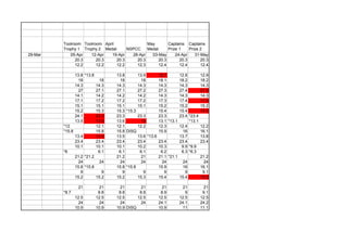 Toolroom Trophy 1 
Toolroom Trophy 2 
April Medal 
NSPCC 
May Medal 
Captains Prize 1 
Captains Prize 2 
29-Mar 
05-Apr 
12-Apr 
19-Apr 
26-Apr 
03-May 
24-Apr 
31-May 
20.3 
20.3 
20.3 
20.3 
20.3 
20.3 
20.3 
12.2 
12.2 
12.2 
12.3 
12.4 
12.4 
12.4 
13.8 
*13.8 
13.8 
13.9 
12.7 
12.8 
12.9 
18 
18 
18 
18 
18.1 
18.2 
18.2 
14.3 
14.3 
14.3 
14.3 
14.3 
14.3 
14.3 
27 
27.1 
27.1 
27.2 
27.3 
27.4 
27.5 
14.1 
14.2 
14.2 
14.2 
14.3 
14.3 
14.3 
17.1 
17.2 
17.2 
17.2 
17.3 
17.4 
17.5 
15.1 
15.1 
15.1 
15.1 
15.2 
15.2 
15.2 
15.2 
15.3 
15.3 
*15.3 
15.4 
15.4 
15.5 
24.1 
23.3 
23.3 
23.3 
23.3 
23.4 
*23.4 
13.5 
13.6 
13.6 
13 
13.1 
*13.1 
*13.1 
*12 
12.1 
12.1 
12.2 
12.3 
12.4 
12.2 
*15.8 
15.8 
15.8 
DISQ 
15.9 
16 
16.1 
13.4 
13.5 
13.5 
13.6 
*13.6 
13.7 
13.8 
23.4 
23.4 
23.4 
23.4 
23.4 
23.4 
23.4 
10.1 
10.1 
10.1 
10.2 
10.3 
9.9 
*9.9 
*6 
6.1 
6.1 
6.1 
6.2 
6.3 
*6.3 
21.2 
*21.2 
21.2 
21 
21.1 
*21.1 
21.2 
24 
24 
24 
24 
24 
24 
24 
15.8 
*15.8 
15.8 
*15.8 
15.9 
16 
16.1 
9 
9 
9 
9 
9 
9 
9.1 
15.2 
15.2 
15.2 
15.3 
15.4 
15.4 
15.5 
21 
21 
21 
21 
21 
21 
21 
*8.7 
8.8 
8.8 
8.8 
8.9 
9 
9.1 
12.5 
12.5 
12.5 
12.5 
12.5 
12.5 
12.5 
24 
24 
24 
24 
24.1 
24.1 
24.2 
10.9 
10.9 
10.9 
DISQ 
10.9 
11 
11.1  