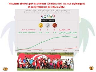 Résultats obtenus par les athlètes tunisiens dans les jeux olympiques
et paralympiques de 1992 à 2012.
 