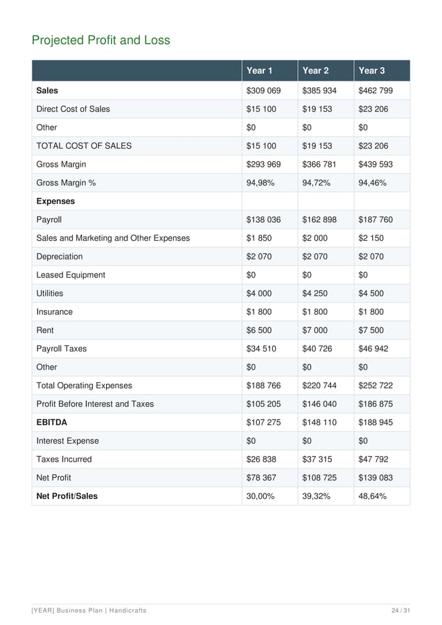 Handicraft Business Plan Example