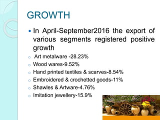 GROWTH
 In April-September2016 the export of
various segments registered positive
growth
o Art metalware -28.23%
o Wood wares-9.52%
o Hand printed textiles & scarves-8.54%
o Embroidered & crochetted goods-11%
o Shawles & Artware-4.76%
o Imitation jewellery-15.9%
 