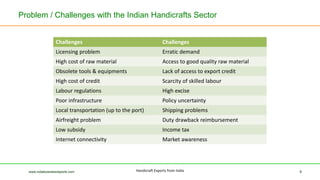 Problem / Challenges with the Indian Handicrafts Sector
www.indiabusinessreports.com 8
Challenges Challenges
Licensing pro...