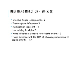 DEEP HAND INFECTION - 28 (57%)
 Infective flexor tenosynovitis - 2
 Thenar space infection – 3
 Mid palmar space inf. - 1
 Necrotizing fasciitis - 3
 Hand infection extended to forearm or arm - 2
 Hand infection with Ch. OM of phalanx/metacarpal ±
septic arthritis – 17
 