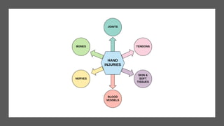 Hand injuries | PPTX