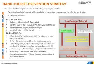Hand Injury Prevention Campaign-Oct 2022.pptx