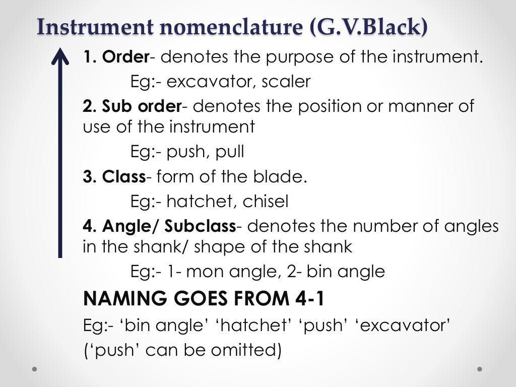 Hand instruments in operative dentistry