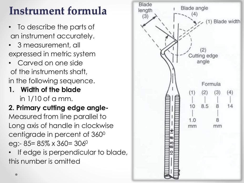 Hand instruments in operative dentistry