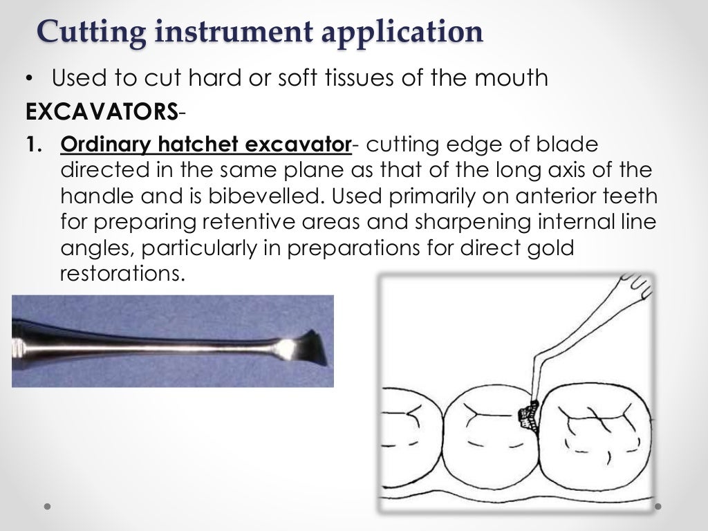 Hand instruments in operative dentistry