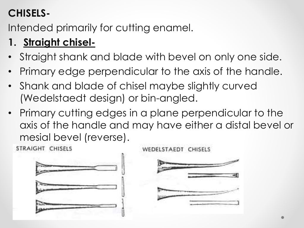 Hand instruments in operative dentistry