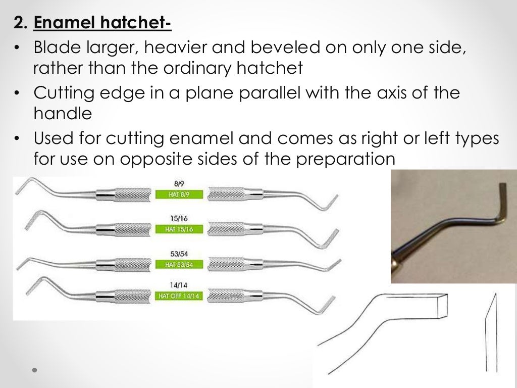 Hand instruments in operative dentistry