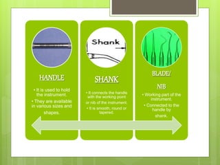 HANDLE
• It is used to hold
the instrument.
• They are available
in various sizes and
shapes.
SHANK
• It connects the handle
with the working point
or nib of the instrument.
• It is smooth, round or
tapered.
BLADE/
NIB
• Working part of the
instrument.
• Connected to the
handle by
shank.
 