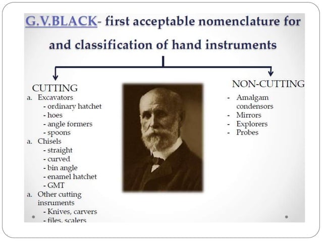 HAND INSTRUMENTS, classification, types and uses | PPT