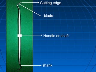 blade
Cutting edge
Handle or shaft
shank
 