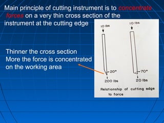 Thinner the cross section
More the force is concentrated
on the working area
Main principle of cutting instrument is to concentrate
forces on a very thin cross section of the
instrument at the cutting edge
 