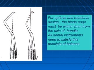 For optimal anti rotational
design, the blade edge
must be within 3mm from
the axis of handle.
All dental instruments
need to satisfy this
principle of balance.
For optimal anti rotational
design, the blade edge
must be within 3mm from
the axis of handle.
All dental instruments
need to satisfy this
principle of balance
 