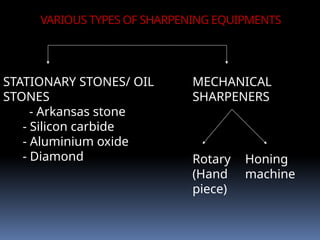 VARIOUS TYPES OF SHARPENING EQUIPMENTS
STATIONARY STONES/ OIL
STONES
- Arkansas stone
- Silicon carbide
- Aluminium oxide
- Diamond
MECHANICAL
SHARPENERS
Rotary
(Hand
piece)
Honing
machine
 