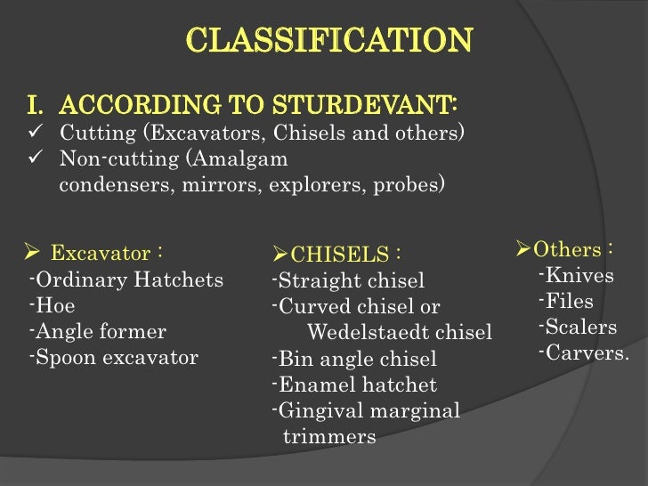Hand instruments in operative dentistry