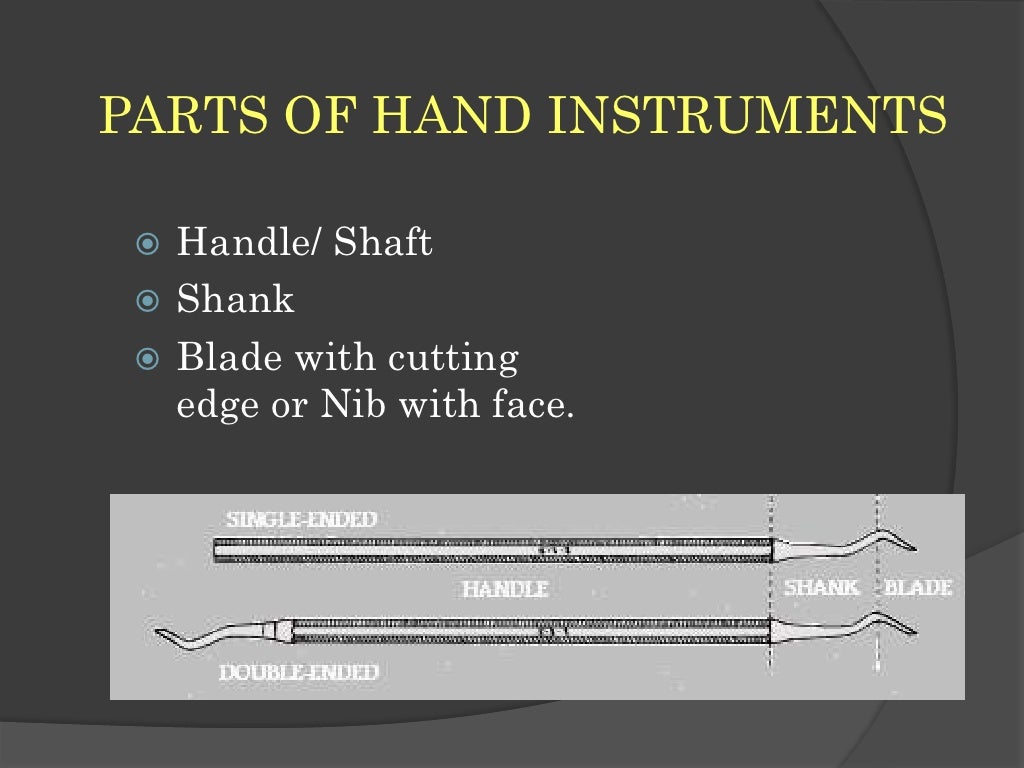 Hand instruments in operative dentistry