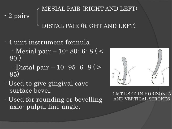 Hand instruments in operative dentistry