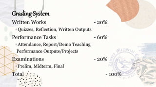 Grading System
Written Works - 20%
◦ Quizzes, Reflection, Written Outputs
Performance Tasks - 60%
◦ Attendance, Report/Demo Teaching
Performance Outputs/Projects
Examinations - 20%
◦ Prelim, Midterm, Final
Total - 100%
 