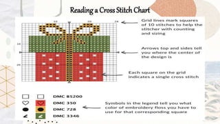 Reading a Cross Stitch Chart
 