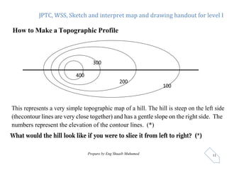 JPTC, WSS, Sketch and interpret map and drawing handout for level I
Prepare by Eng Shuaib Muhumed 11
How to Make a Topogra...