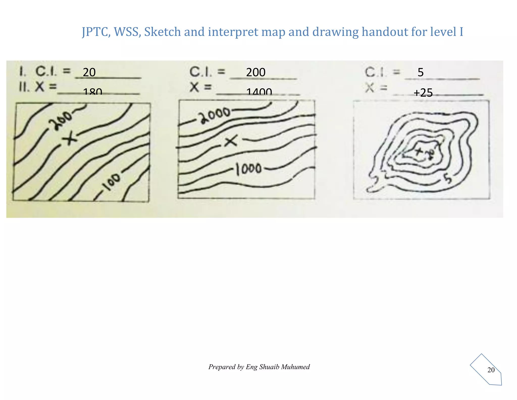JPTC, WSS, Sketch and interpret map and drawing handout for level I
Prepared by Eng Shuaib Muhumed 20
20
180
200
1400
5
+25
 