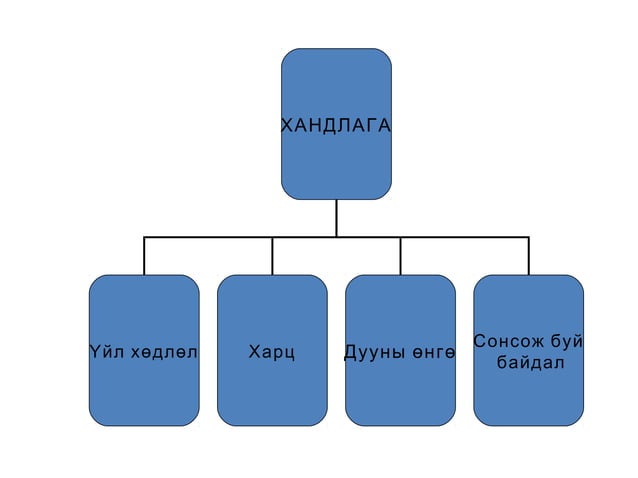 Хандлага