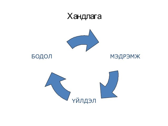 Хандлага
