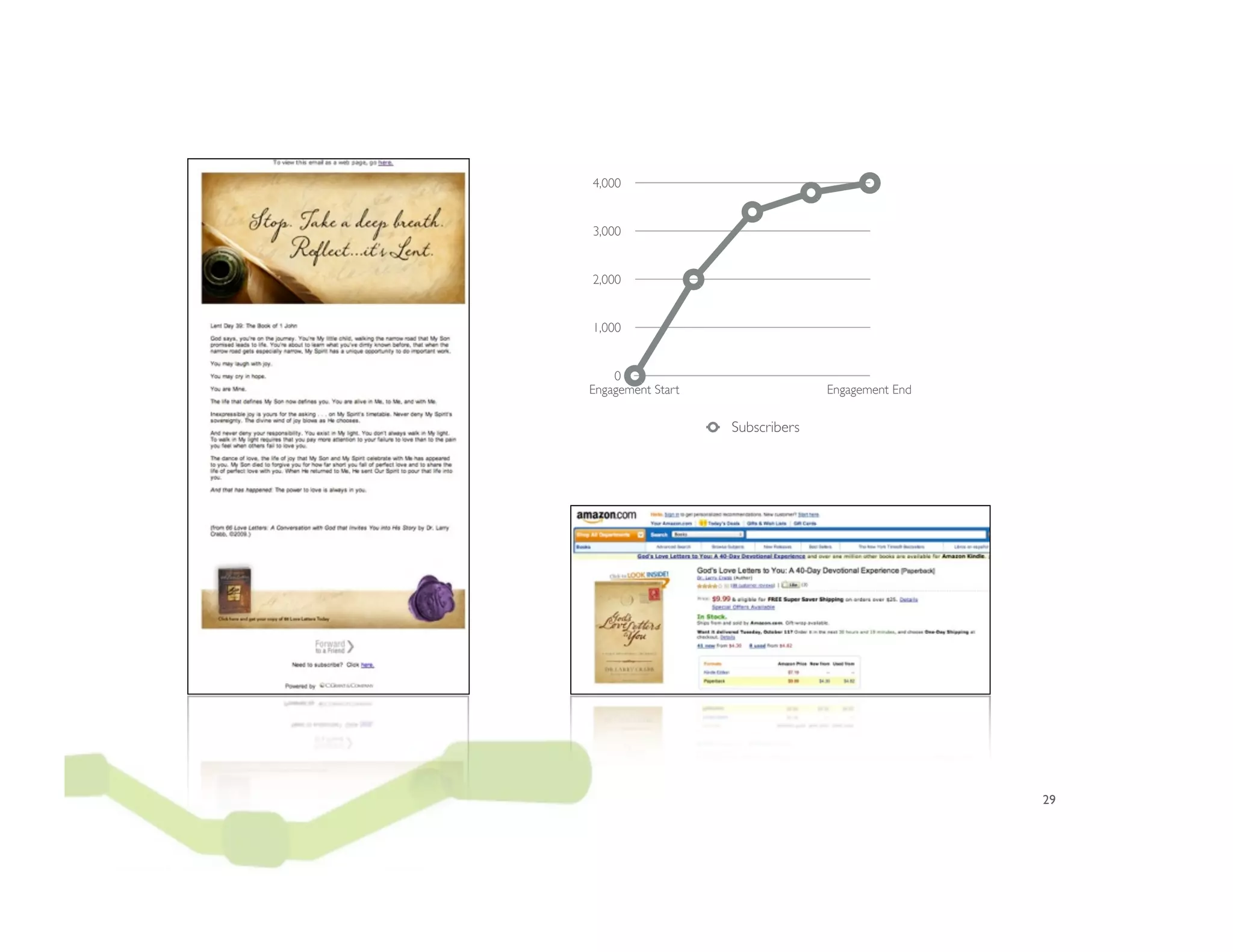 4,000


3,000


2,000


1,000


    0
Engagement Start                 Engagement End

                   Subscribers




                                                  29
 
