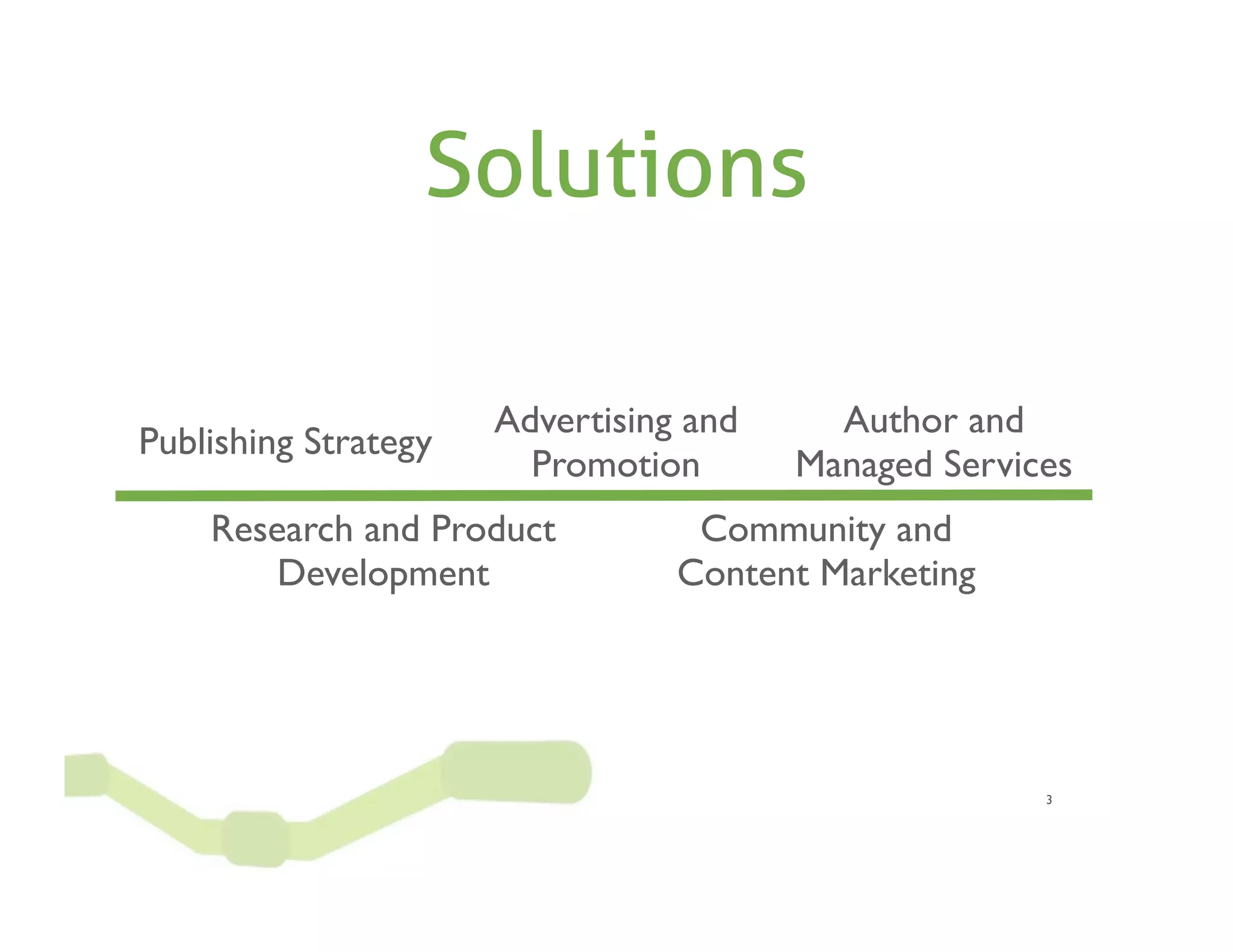 Solutions

                      Advertising and     Author and
Publishing Strategy
                        Promotion       Managed Services
    Research and Product          Community and
        Development              Content Marketing




                                                      3
 